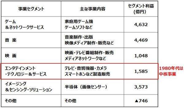 ソニー、サンリオ、東宝…「SaaSの死」で売られたエンタメ株を見直し（窪田真之）