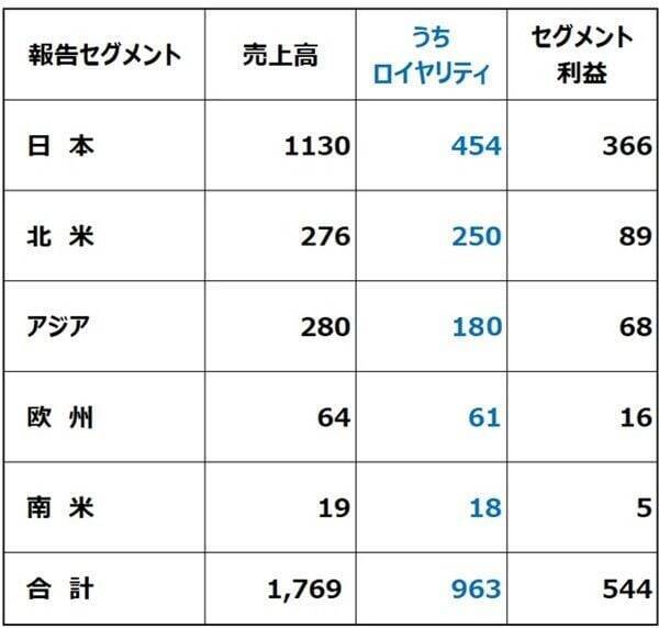 ソニー、サンリオ、東宝…「SaaSの死」で売られたエンタメ株を見直し（窪田真之）