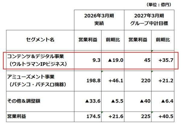 ソニー、サンリオ、東宝…「SaaSの死」で売られたエンタメ株を見直し（窪田真之）