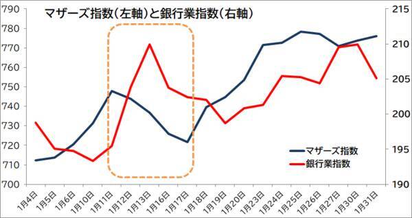 2023年最初の決算シーズン　今年はどの銘柄がスターになるか？