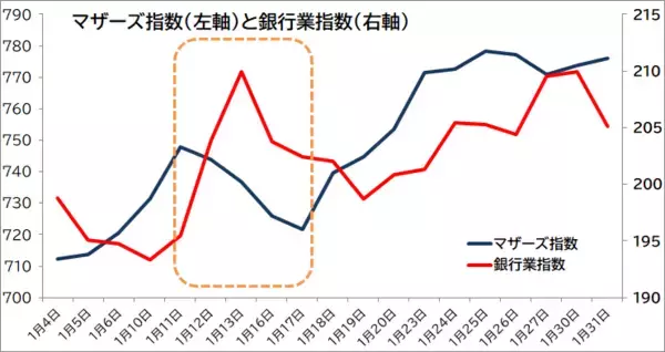 「2023年最初の決算シーズン　今年はどの銘柄がスターになるか？」の画像