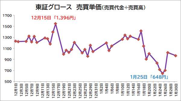 2023年最初の決算シーズン　今年はどの銘柄がスターになるか？