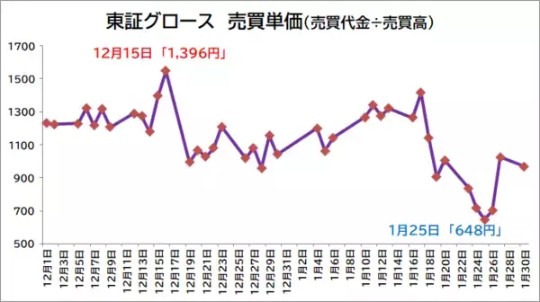 「2023年最初の決算シーズン　今年はどの銘柄がスターになるか？」の画像