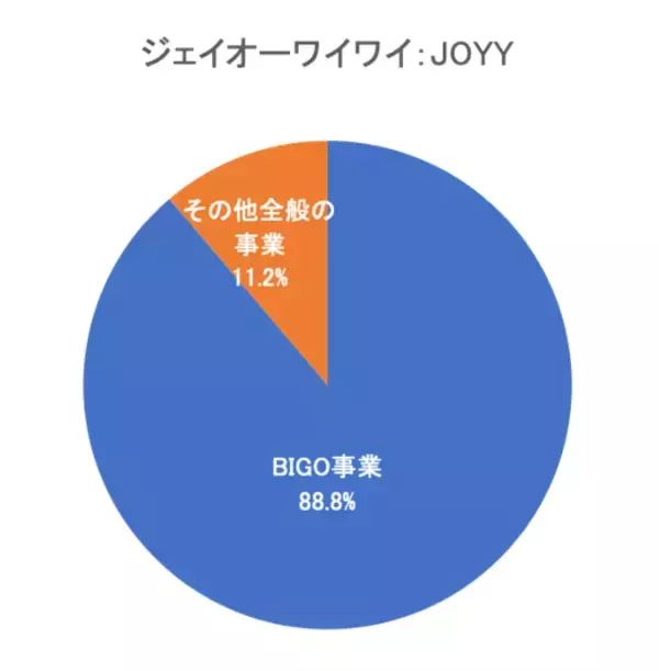 「増配・好業績で2026年も注目！5万円で買える米国高配当株【1月権利落ち分】」の画像