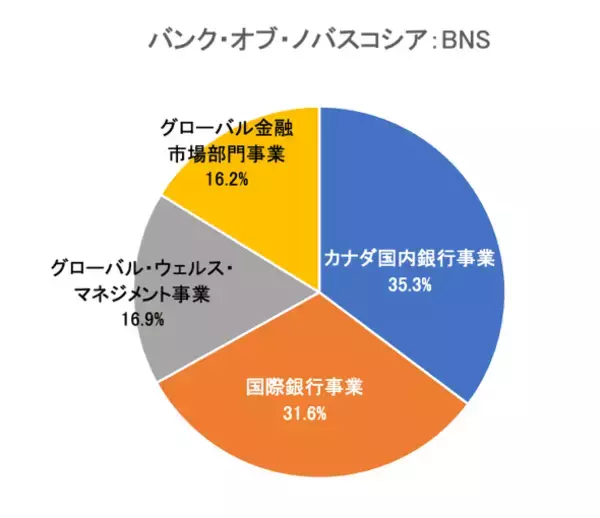 「増配・好業績で2026年も注目！5万円で買える米国高配当株【1月権利落ち分】」の画像