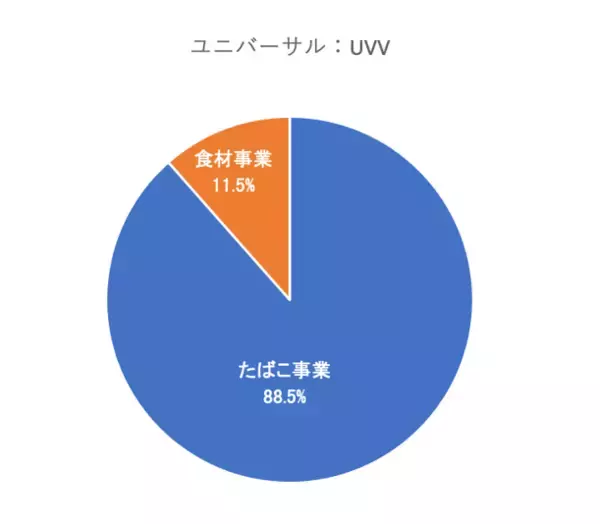 「増配・好業績で2026年も注目！5万円で買える米国高配当株【1月権利落ち分】」の画像
