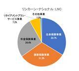 「増配・好業績で2026年も注目！5万円で買える米国高配当株【1月権利落ち分】」の画像5