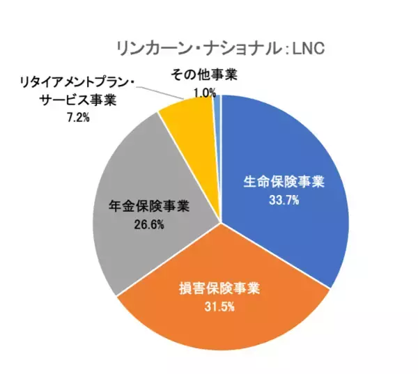 「増配・好業績で2026年も注目！5万円で買える米国高配当株【1月権利落ち分】」の画像