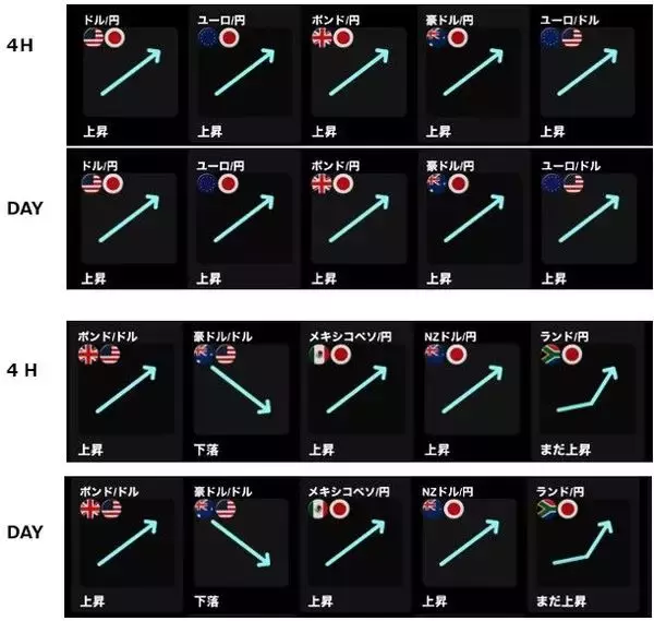 「なぜ円安が止まらない？ 145円で為替介入ができないワケとは」の画像