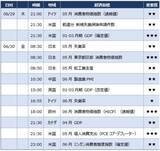 「なぜ円安が止まらない？ 145円で為替介入ができないワケとは」の画像5