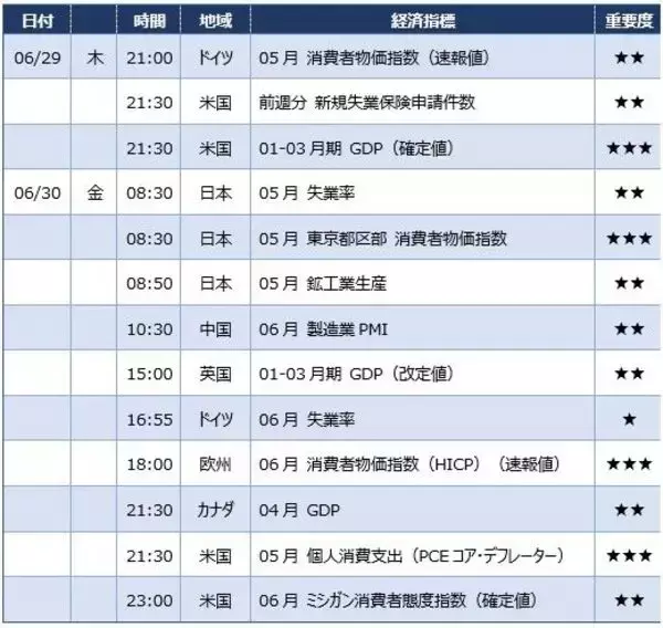「なぜ円安が止まらない？ 145円で為替介入ができないワケとは」の画像