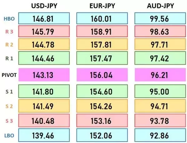 「なぜ円安が止まらない？ 145円で為替介入ができないワケとは」の画像