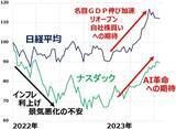 「米追加利上げある？日銀は緩和維持？今週の重大イベントに米・日株どう反応？」の画像2