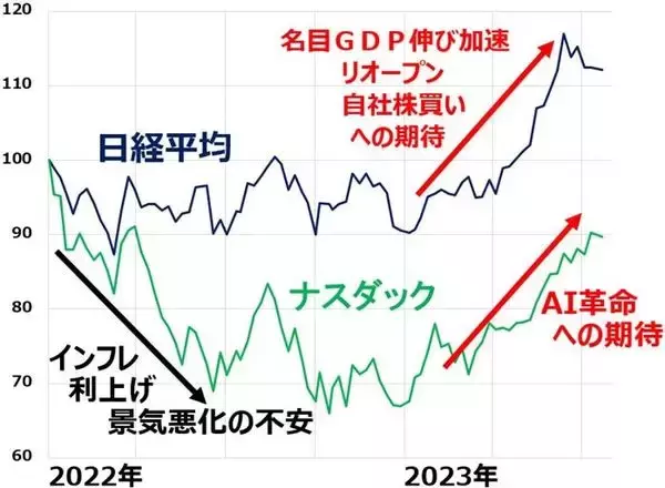 「米追加利上げある？日銀は緩和維持？今週の重大イベントに米・日株どう反応？」の画像