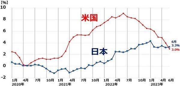 米追加利上げある？日銀は緩和維持？今週の重大イベントに米・日株どう反応？
