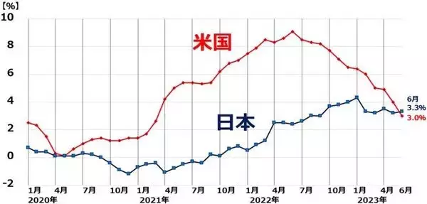 「米追加利上げある？日銀は緩和維持？今週の重大イベントに米・日株どう反応？」の画像