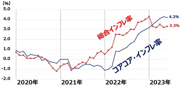 「米追加利上げある？日銀は緩和維持？今週の重大イベントに米・日株どう反応？」の画像