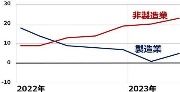 米追加利上げある？日銀は緩和維持？今週の重大イベントに米・日株どう反応？