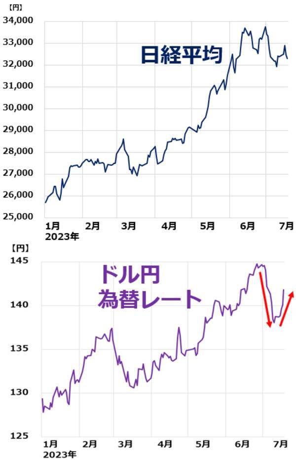 米追加利上げある？日銀は緩和維持？今週の重大イベントに米・日株どう反応？