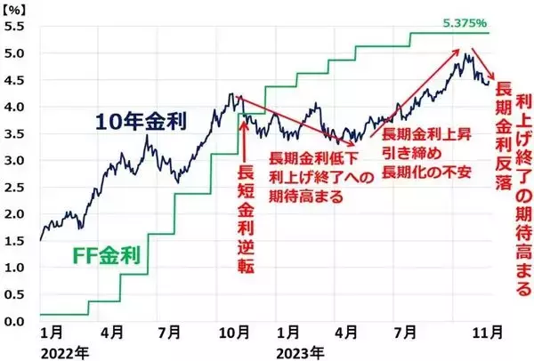 「日経平均はバブル後高値、米ソフトランディングなら2年以内に4万円も（窪田真之）」の画像