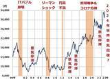 「日経平均はバブル後高値、米ソフトランディングなら2年以内に4万円も（窪田真之）」の画像5