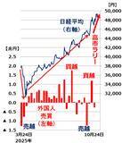 「高市内閣、高支持率でスタート。日本株の上昇期待はどこまで続く？（窪田真之）」の画像3