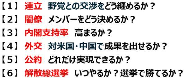 高市内閣、高支持率でスタート。日本株の上昇期待はどこまで続く？（窪田真之）