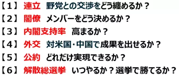 「高市内閣、高支持率でスタート。日本株の上昇期待はどこまで続く？（窪田真之）」の画像