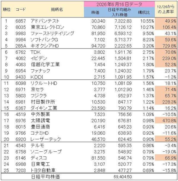 日経平均7万円超えから乱高下。上昇どこまで？過去のバブル崩壊と金融危機から考える