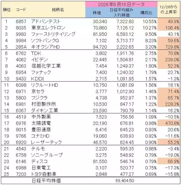 「日経平均7万円超えから乱高下。上昇どこまで？過去のバブル崩壊と金融危機から考える」の画像