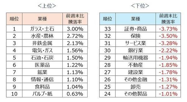 日本株は上昇基調に戻せるか？注目は半導体株決算、米FRB人事