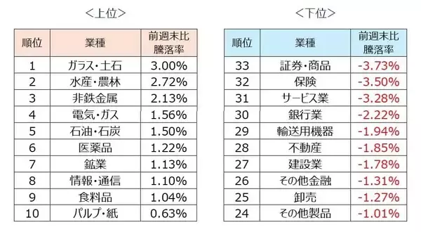 「日本株は上昇基調に戻せるか？注目は半導体株決算、米FRB人事」の画像