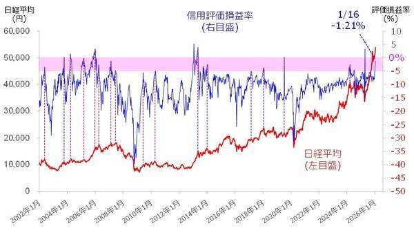 日本株は上昇基調に戻せるか？注目は半導体株決算、米FRB人事