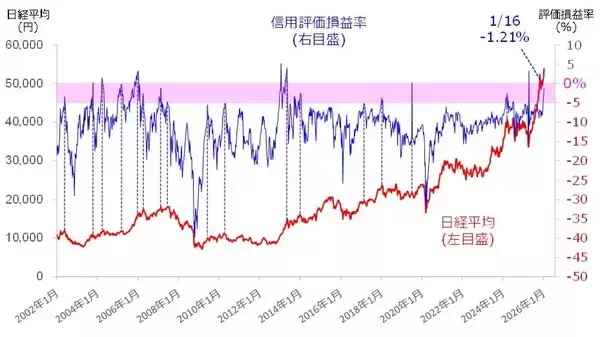 「日本株は上昇基調に戻せるか？注目は半導体株決算、米FRB人事」の画像