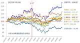 「日経平均6万円超えに意味はあるのか？AI需要と中東情勢から読む今後の相場（土信田雅之）」の画像3