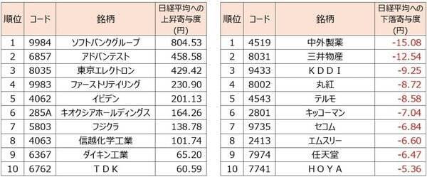 日経平均6万円超えに意味はあるのか？AI需要と中東情勢から読む今後の相場（土信田雅之）
