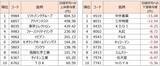 「日経平均6万円超えに意味はあるのか？AI需要と中東情勢から読む今後の相場（土信田雅之）」の画像4