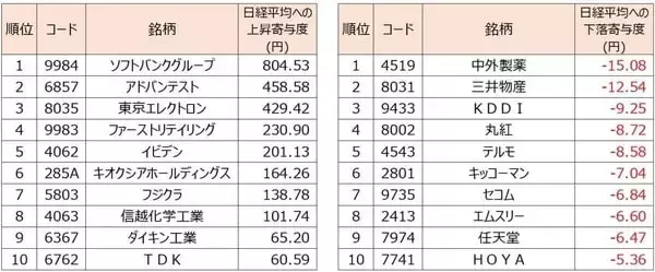 「日経平均6万円超えに意味はあるのか？AI需要と中東情勢から読む今後の相場（土信田雅之）」の画像