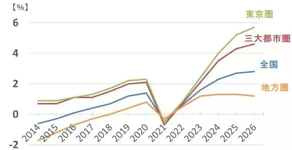 「不動産ブームで含み益巨額な割安株５選。三菱地所は含み益5.5兆円で実質PBR0.67倍（窪田真之）」の画像