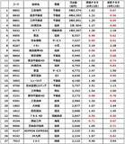 「不動産ブームで含み益巨額な割安株５選。三菱地所は含み益5.5兆円で実質PBR0.67倍（窪田真之）」の画像5