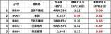 「不動産ブームで含み益巨額な割安株５選。三菱地所は含み益5.5兆円で実質PBR0.67倍（窪田真之）」の画像6