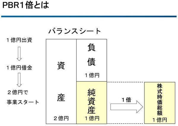 不動産ブームで含み益巨額な割安株５選。三菱地所は含み益5.5兆円で実質PBR0.67倍（窪田真之）