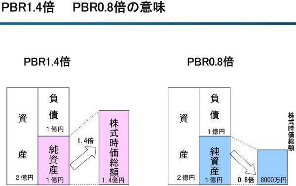 不動産ブームで含み益巨額な割安株５選。三菱地所は含み益5.5兆円で実質PBR0.67倍（窪田真之）