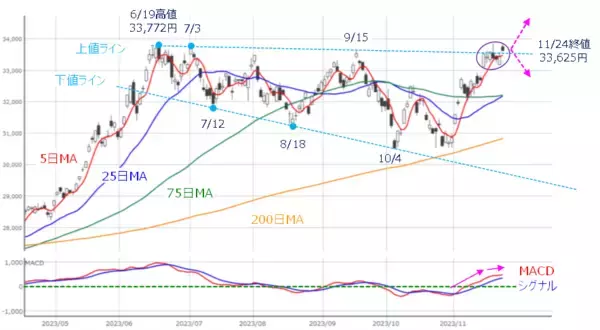「［今週の株式市場］「年末相場」への視界は良好か？～高値期待と調整観測の攻防～」の画像