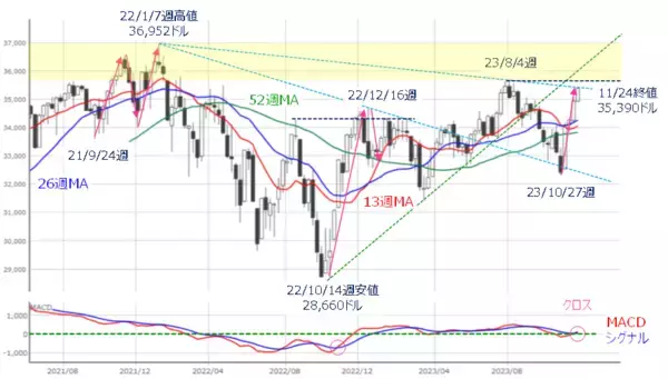 「［今週の株式市場］「年末相場」への視界は良好か？～高値期待と調整観測の攻防～」の画像