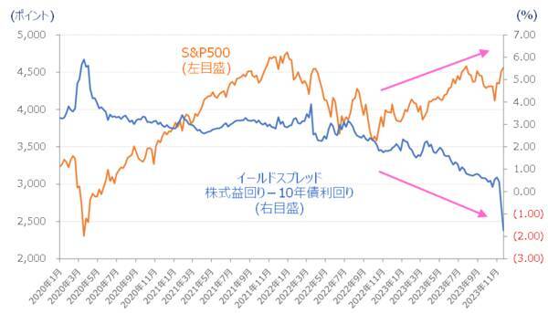 ［今週の株式市場］「年末相場」への視界は良好か？～高値期待と調整観測の攻防～