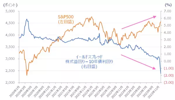 「［今週の株式市場］「年末相場」への視界は良好か？～高値期待と調整観測の攻防～」の画像