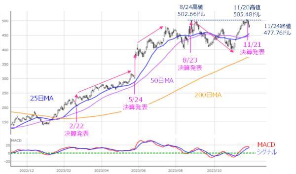 ［今週の株式市場］「年末相場」への視界は良好か？～高値期待と調整観測の攻防～