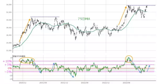 「［今週の株式市場］「年末相場」への視界は良好か？～高値期待と調整観測の攻防～」の画像