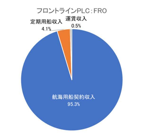 米国大手タバコ企業のアルトリア・グループも！5万円で買える米国高配当株5選【2025年12月】
